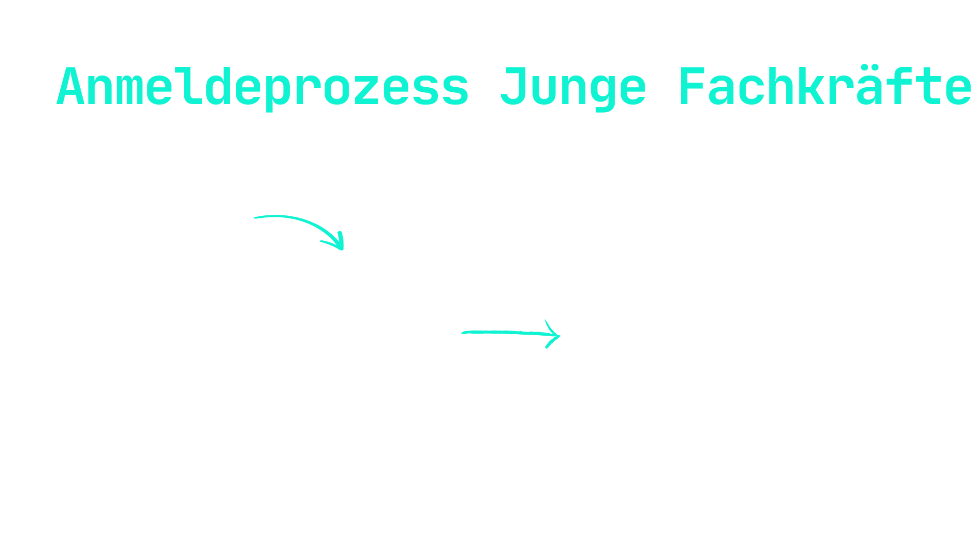 Abb. Anmeldeprozess Junge Fachkräfte