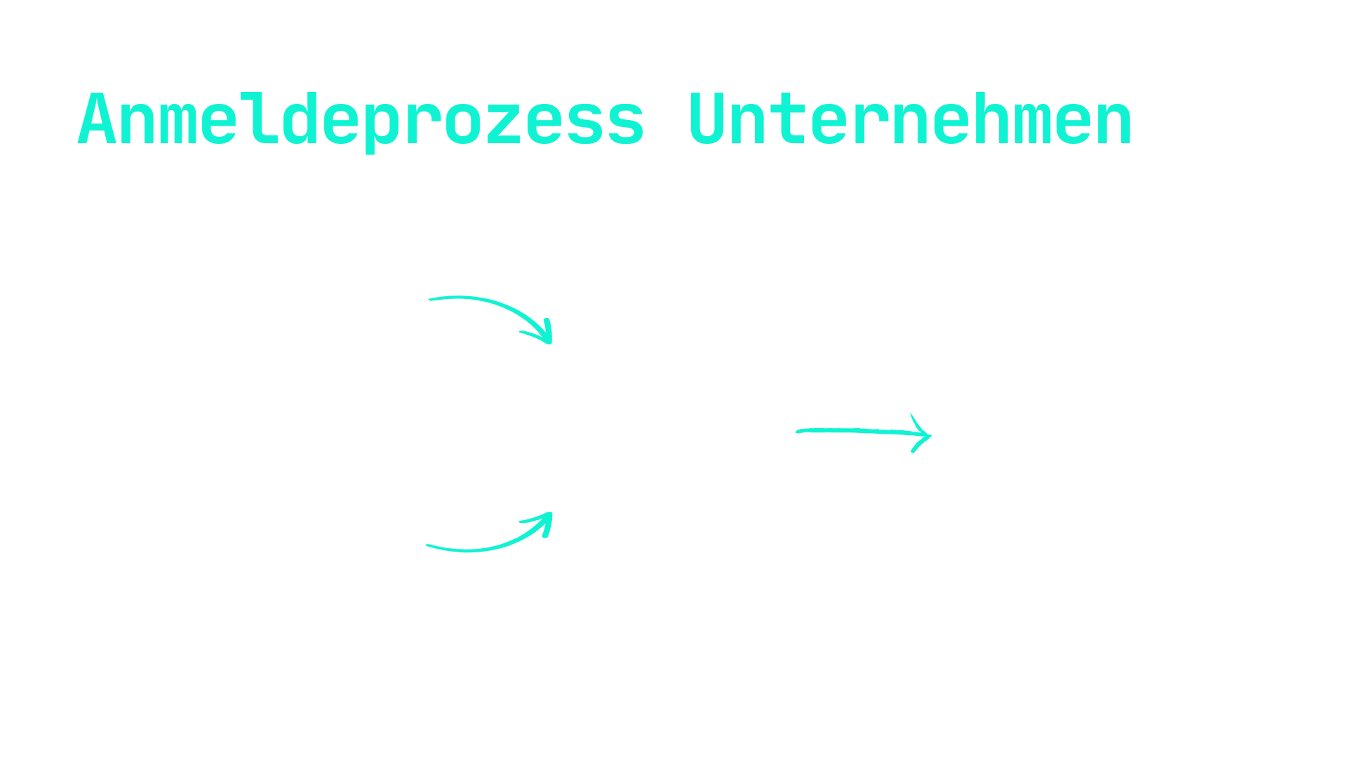 Abb. Anmeldeprozess Unternehmen